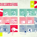 infographie_romeurope_-_parcours_du_combattant_de_la_scolarisation